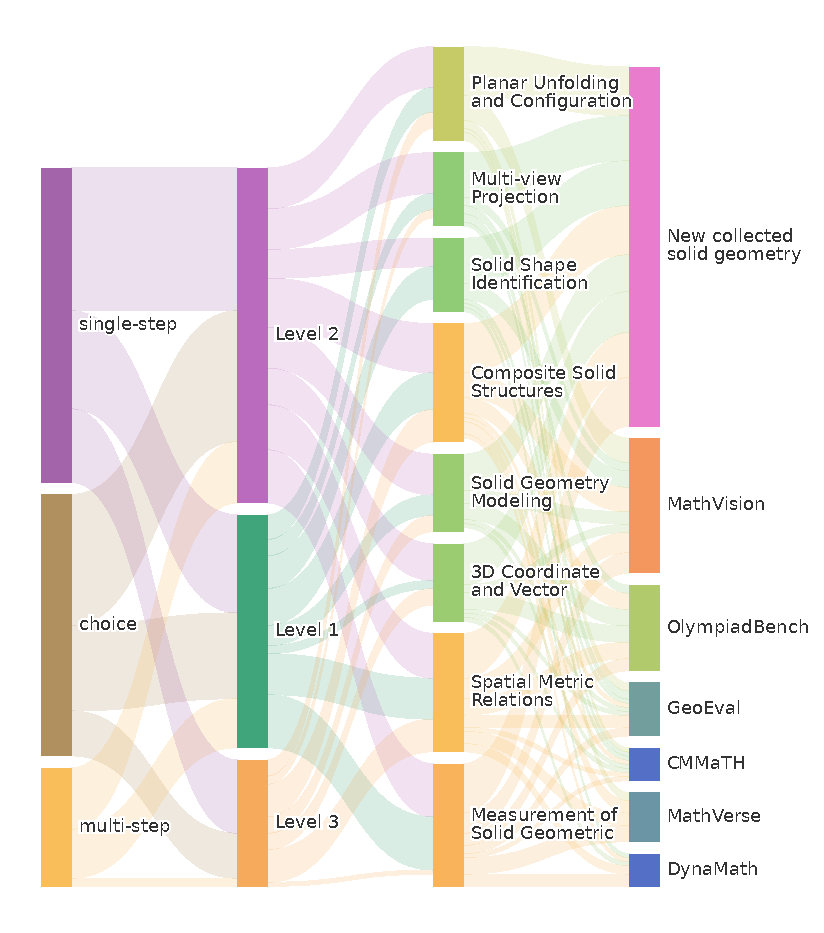 data-composition