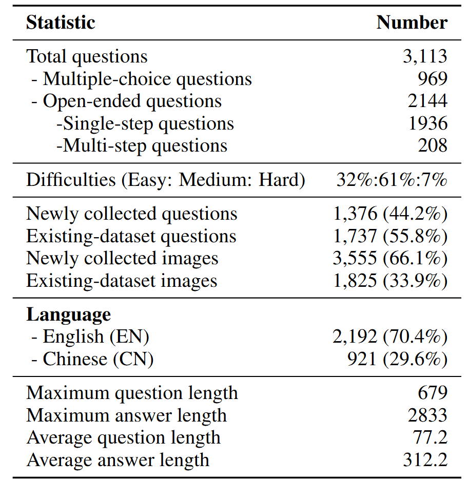 data-overview